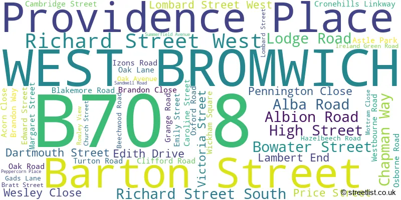 A word cloud for the B70 8 postcode